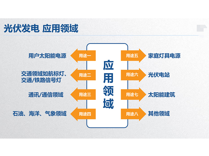 光伏發(fā)電  應用領域