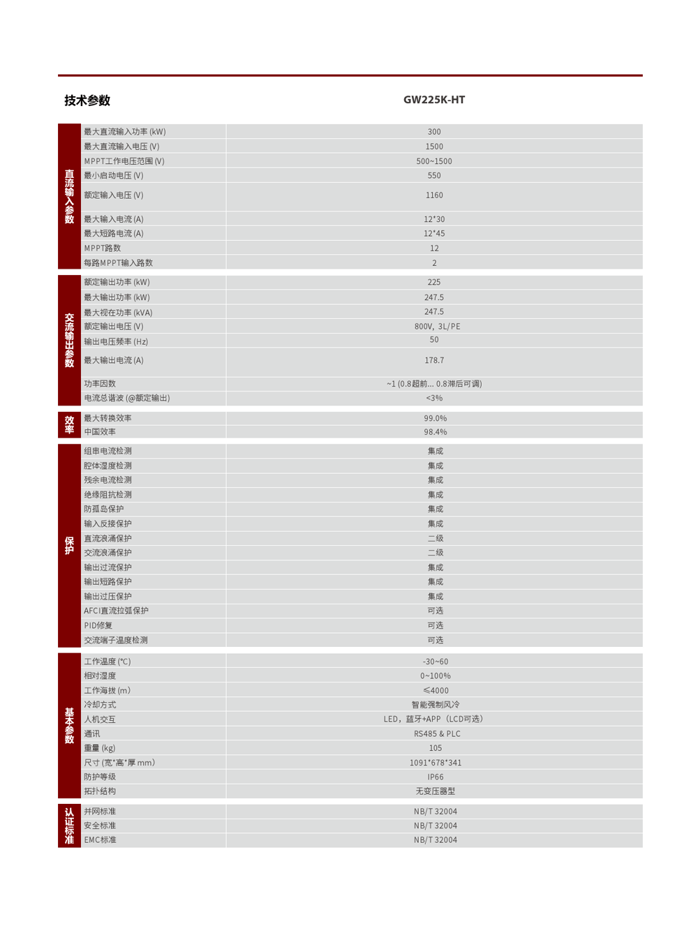 225kW技術(shù)參數(shù)